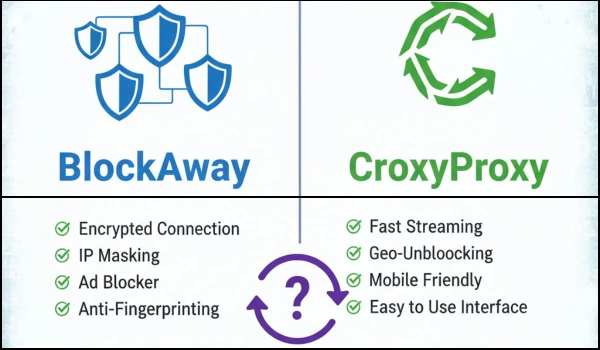 A visual comparison of BlockAway and CroxyProxy showing their key features.